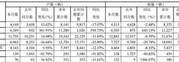 江铃皮卡3月再遇“冰冻” 大跌20.74% 一季度销量不乐观