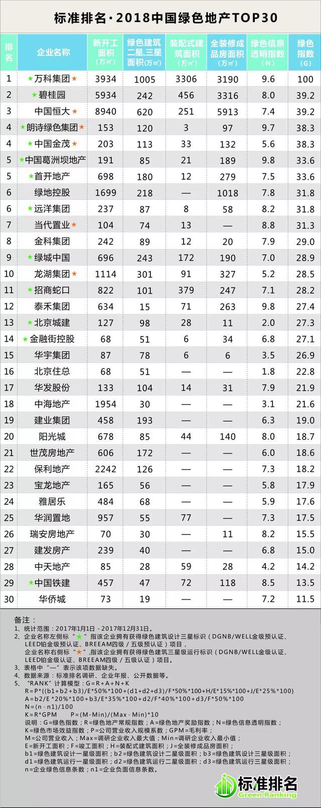 这68个绿色创造力样本为啥会获选？请看2018中国国际绿色发展大会