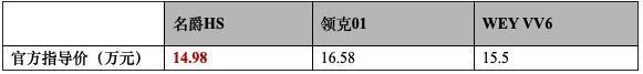 名爵HS全系官降最高2万元再送2万红包，领克/WEY后续将如何应对