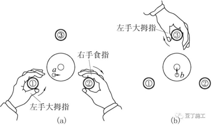 咦！水准仪原来这么简单啊！看完不仅懂了操作，还懂了原理