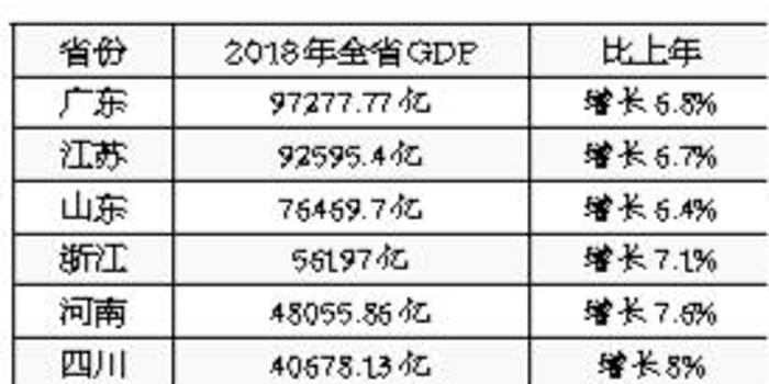 河南省gdp排名前十_临沂的GDP在山东省内排名前十,拿到山西可排名第几