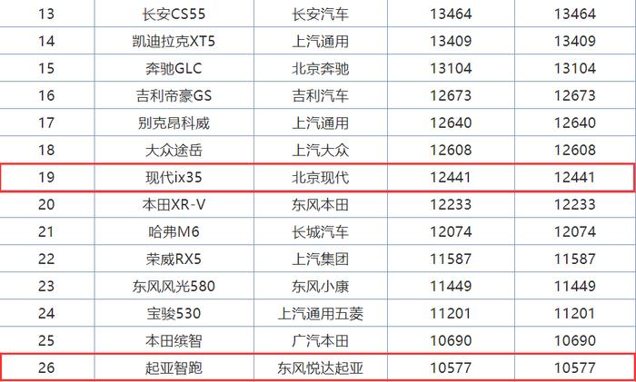 起亚又犯迷糊？智跑推出1.4T车型，有国六没AT怎么火？