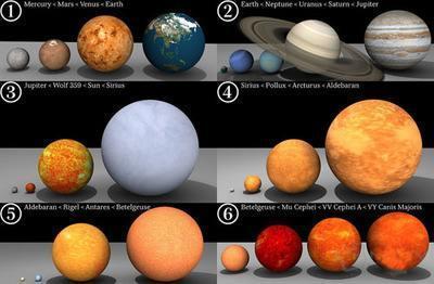 已知最大恒星可比45亿个太阳，对比地球呢？犹如泰山对比一粒石子