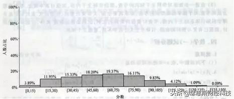 2019年考研数学难度分析及国家线预测