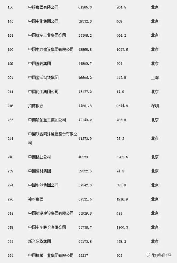 最容易进央企的20所大学名单出炉！有你的学校吗？