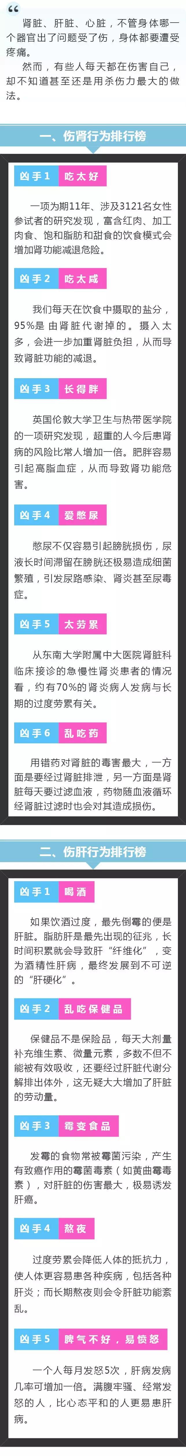 扩散丨最伤器官的行为排行，收好一起来保护健康吧！