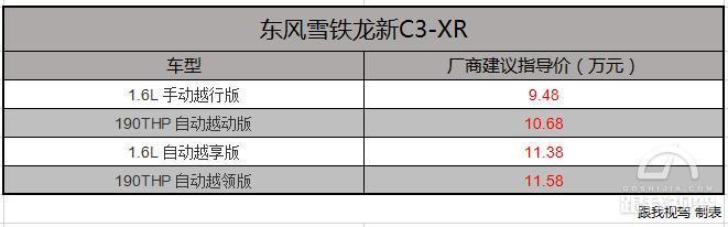 颜值只是皮毛 内外兼修东风雪铁龙C3-XR上市 售价9.48-11.58万元