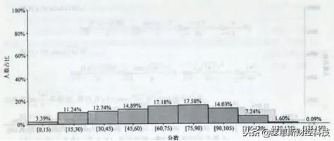 2019年考研数学难度分析及国家线预测