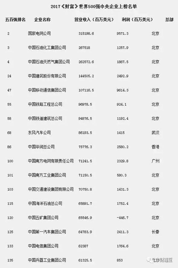 最容易进央企的20所大学名单出炉！有你的学校吗？