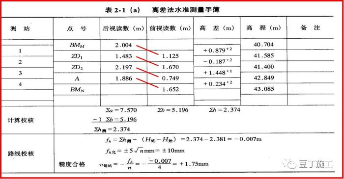 咦！水准仪原来这么简单啊！看完不仅懂了操作，还懂了原理