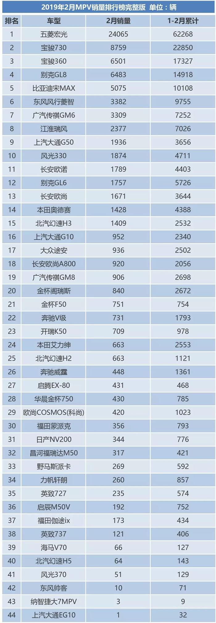 2月新车销量：大跌的锅 春节不背？