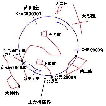 月球围绕地球运转的轨道是什么样子的呢