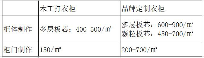 老木工分享：打柜子和买柜子哪个划算？6个角度对比，不花冤枉钱