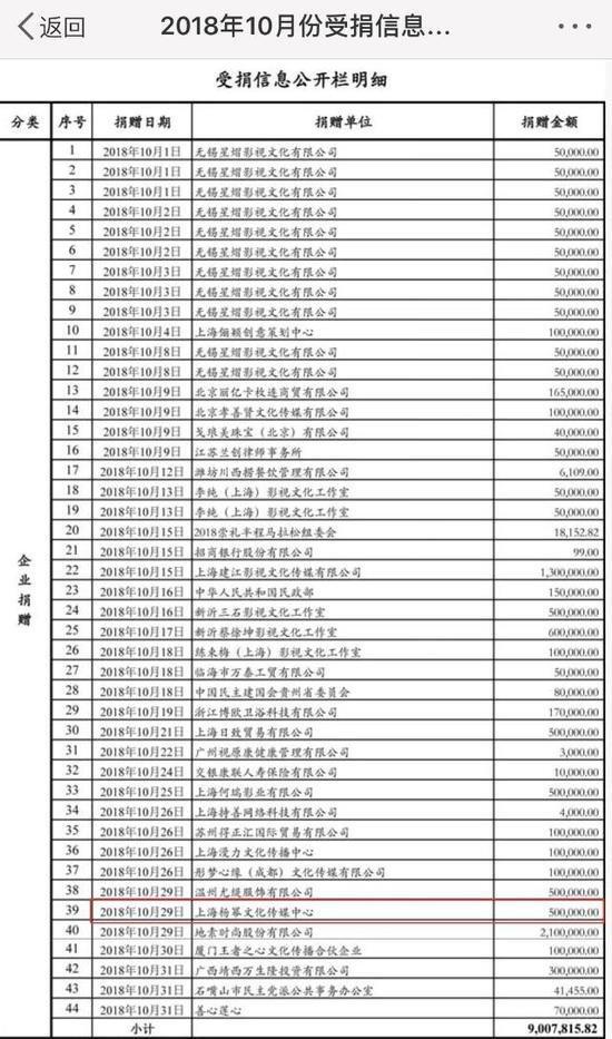 芭莎慈善夜捐款名单曝光 2018芭莎慈善夜杨幂捐50万建爱心教室