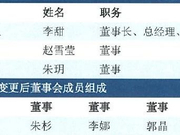 西安高新区财政局长被免职 “95后”董事工资披露