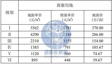 德阳公布了基准地价，你家所在的地段值多少钱？