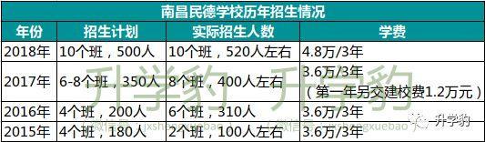 2019南昌小升初名校巡讲⑥：南昌民德学校篇