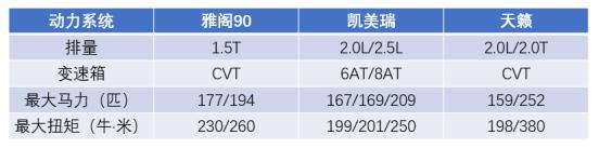 击溃帕萨特，无视凯美瑞，雅阁究竟因何成了B级车市场内的老大？