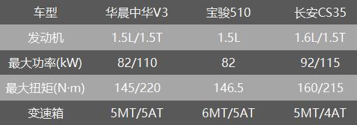 打响2019官降第一枪，华晨中华V3凭什么让消费者买单？