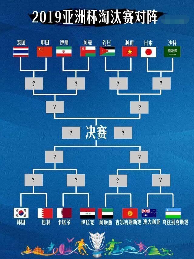 亚洲杯16强淘汰赛八场对决：三场胜负难料，五场强弱分明 亚洲杯 淘汰赛 胜负 新浪新闻