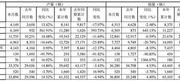 江铃皮卡3月再遇“冰冻” 大跌20.74% 一季度销量不乐观