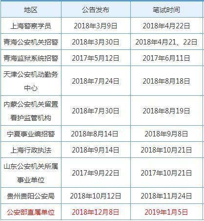 不是警校出身的，能考警察吗？