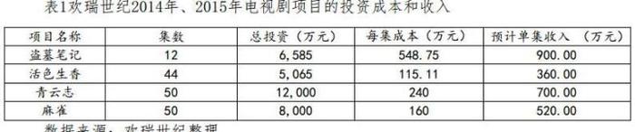 鲜肉转型：李易峰签约博众星和，能否比在欢瑞更上一层楼？