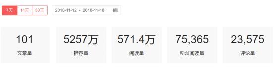 楼市资本论获评今日头条2018年度房产头条号