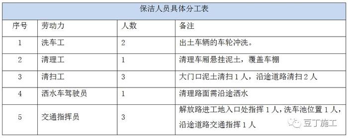 每个建筑工地必备！一套洗车池施工做法及使用管理措施