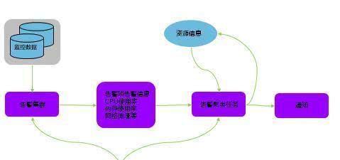 如何实现C中的实时监控数据流？  第1张