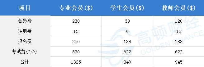 2019年管理会计CMA考试费用是多少?