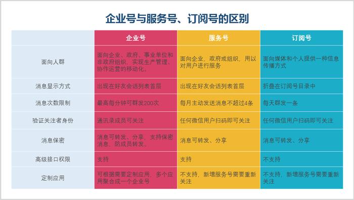 ppt表格制作教程