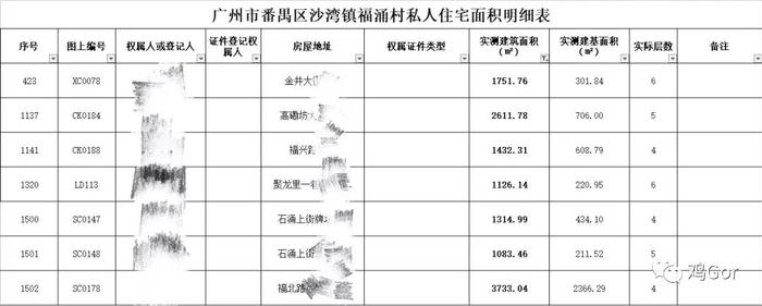 超140亿！时代、星河、珠光分食福涌村、东风村、东湾村旧改