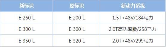 小改款也换发动机，新奔驰E级有48V加持，新尾标如何辨别排量呢