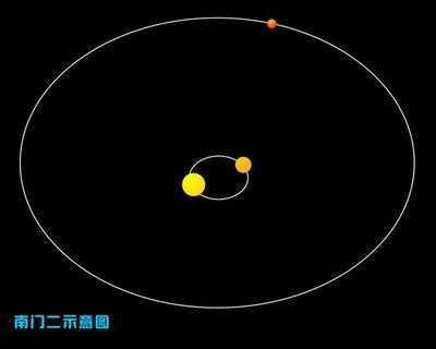 太阳系直径长达两光年，在银河系中算大块头吗？只能算是小个子