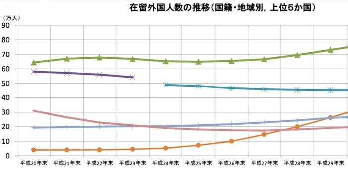 中国外籍人口数量_在我国境内居住的外籍人员数量排名前十位的国家