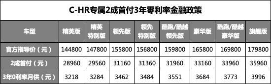 C-HR用了这套CVT，其他变速箱都黯然失色了