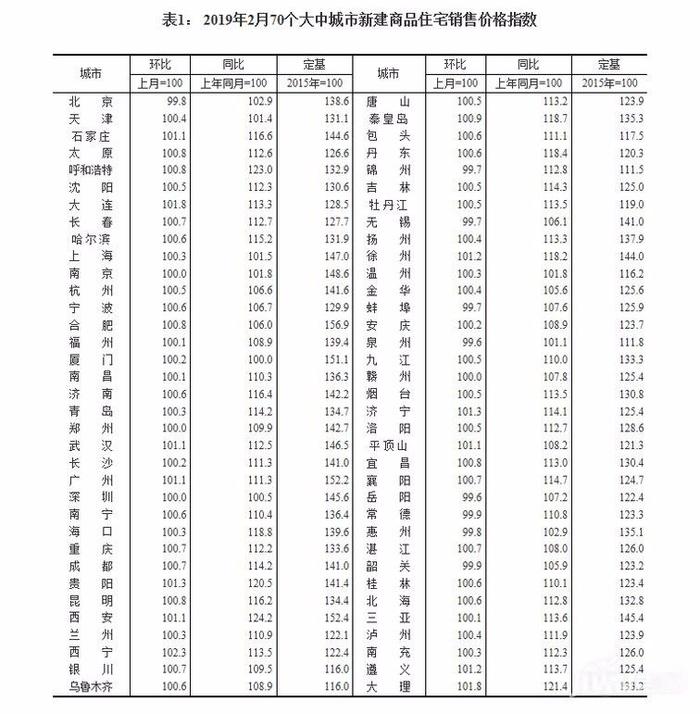 解析楼市15万亿之谜，2019房产大赚时代又来了?这类人却亏本卖房