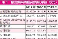 五方光电采销数据可信度低 材料成本数据核算异常