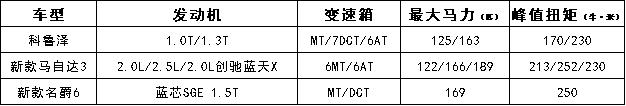 【车问大师】马3、名爵6新车曝光，新上市的科鲁泽靠什么打天下？