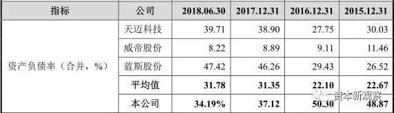 通达电气应收账款占比高 关联交易达营收11%？