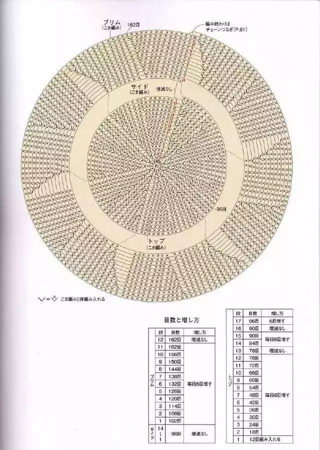 一天就能完成的钩针帽子 夏季钩针棉草帽遮阳帽图解大全