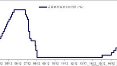 姜超评美联储再加息：中国央行放大招保宽松货币环境