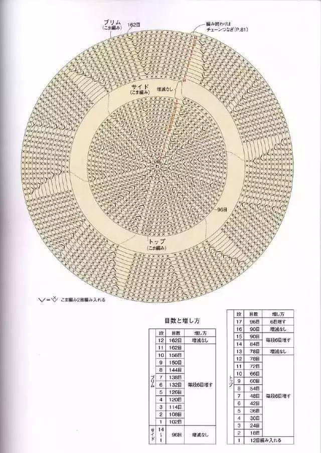 一天就能完成的钩针帽子 夏季钩针棉草帽遮阳帽图解大全