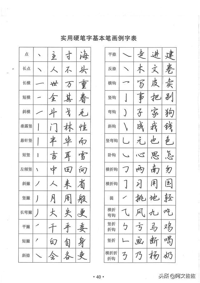 实用硬笔书法行楷基本笔画连笔例字表 学生孩子白领练字必临