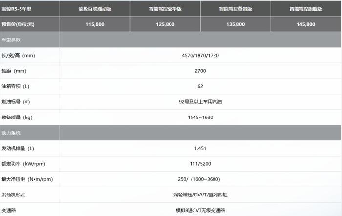 宝骏RS-5系列11.58万起预售价出人意料，是否物有所值？