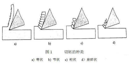 车削加工中控制断屑的几种方法！