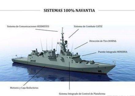 沙特撕毁东方大国订单，西班牙承诺免费造5艘军舰，俄：愚蠢至极