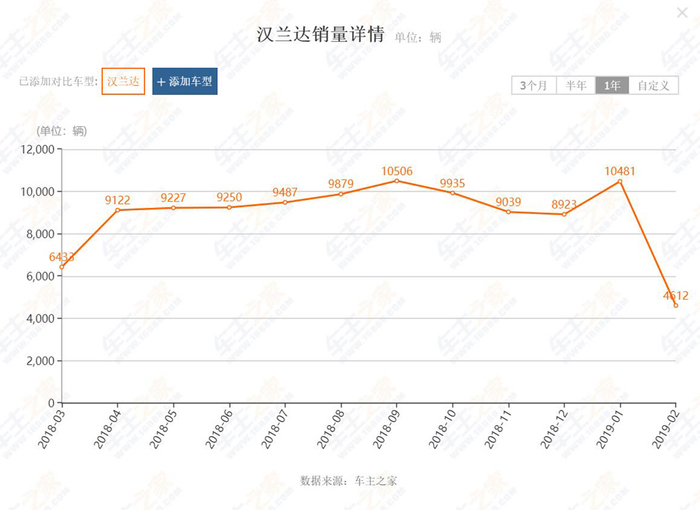 马自达CX-8：狙击汉兰达还得看我，网友：月销117台？