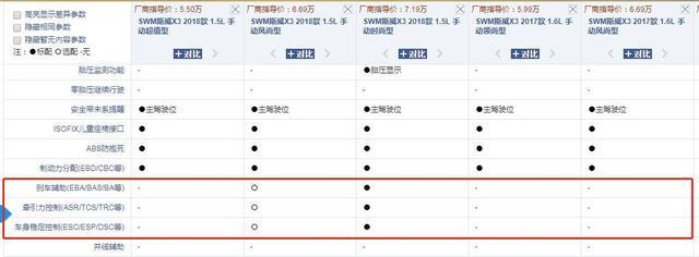 轴距2.7米，意大利血统，七座SUV，5.5万起，为何却无人问津？